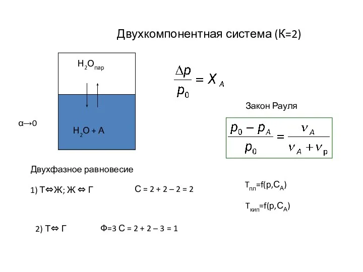 Двухкомпонентная система (К=2) α→0 Двухфазное равновесие С = 2 + 2