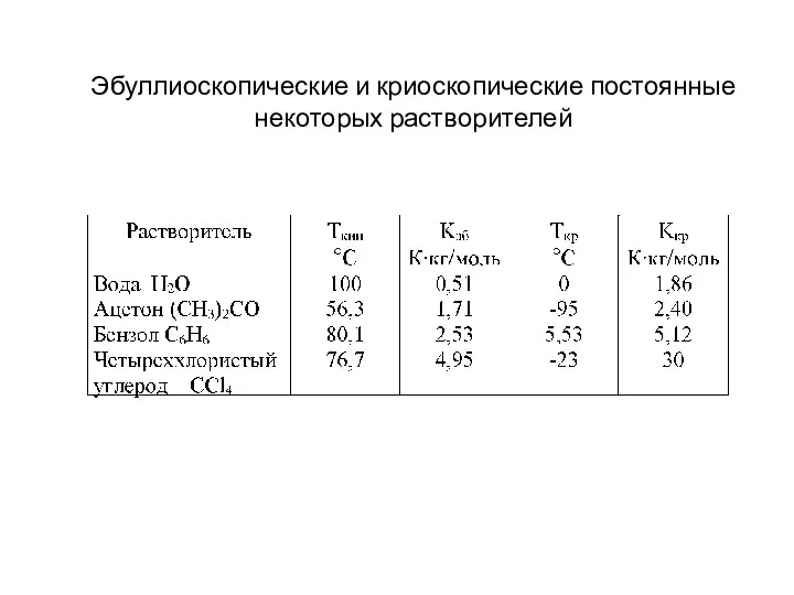 Эбуллиоскопические и криоскопические постоянные некоторых растворителей