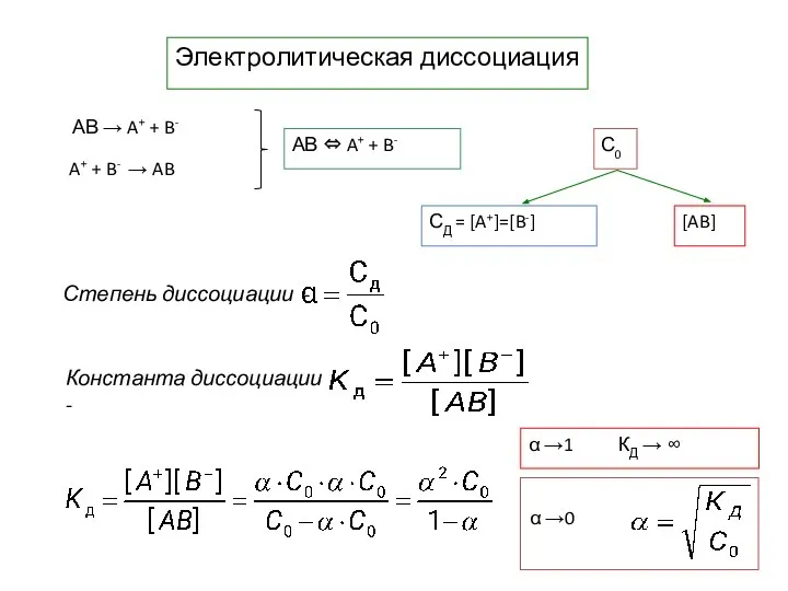 Электролитическая диссоциация С0 α →1 КД → ∞