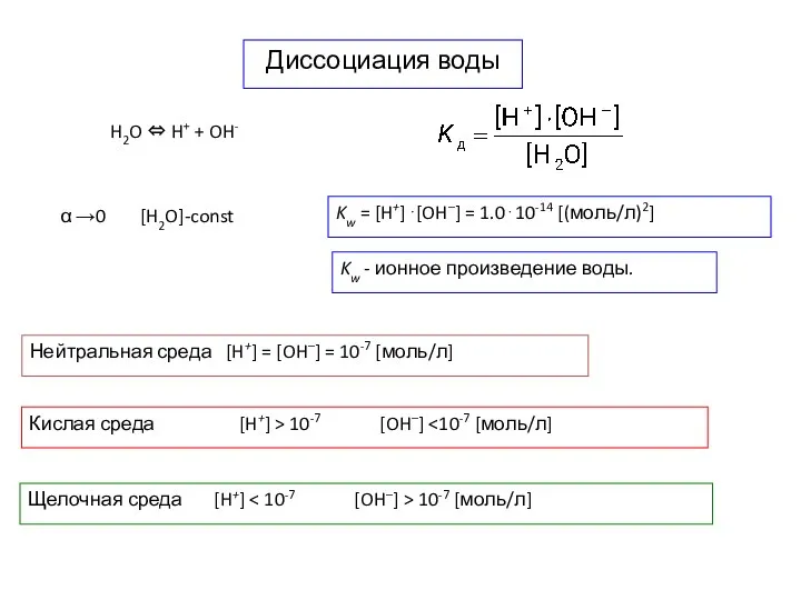 Диссоциация воды H2O ⇔ H+ + OH- Нейтральная среда [H+] =