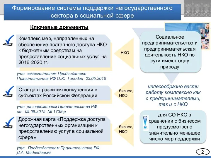 Формирование системы поддержки негосударственного сектора в социальной сфере 2 Комплекс мер,