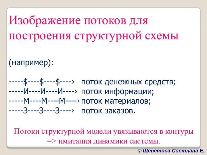 Изображение потоков для построения структурной схемы (например): -----$----$----$----› поток денежных средств;