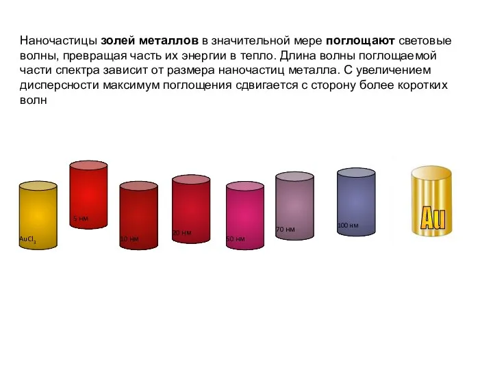 Наночастицы золей металлов в значительной мере поглощают световые волны, превращая часть