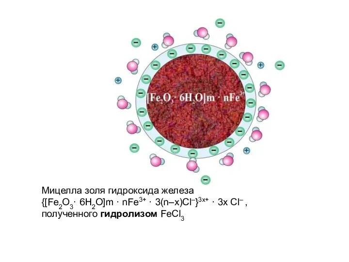 Мицелла золя гидроксида железа {[Fe2O3· 6H2O]m · nFe3+ · 3(n–x)Cl–}3x+ ·