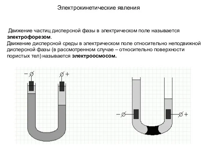 . Движение частиц дисперсной фазы в электрическом поле называется электрофорезом. Движение