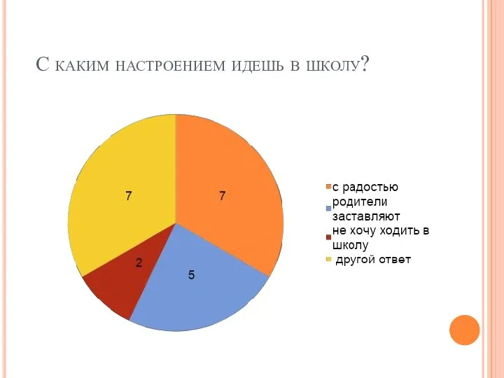 С каким настроением идешь в школу?