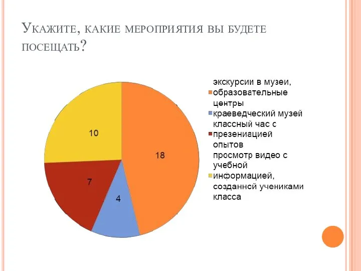 Укажите, какие мероприятия вы будете посещать?