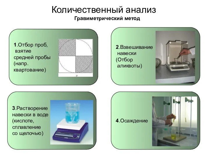 Количественный анализ Гравиметрический метод 4.Осаждение