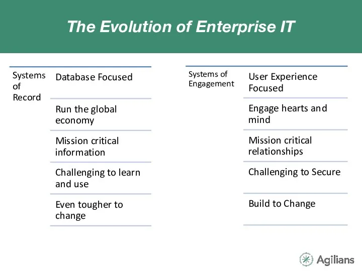 The Evolution of Enterprise IT