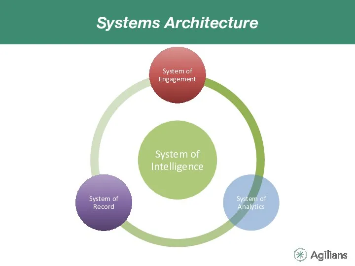 Systems Architecture