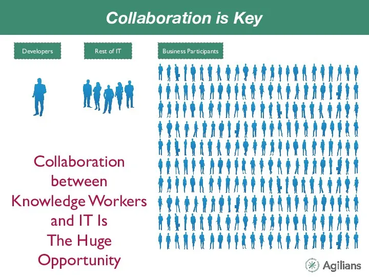 Collaboration between Knowledge Workers and IT Is The Huge Opportunity Collaboration is Key