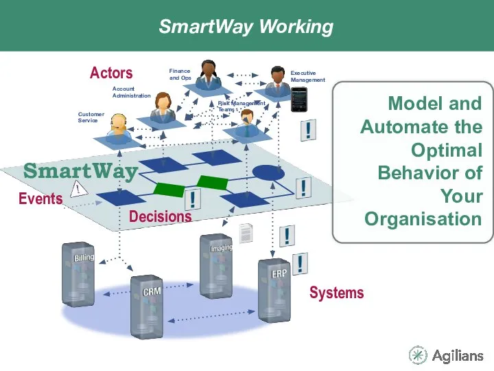 SmartWay Working