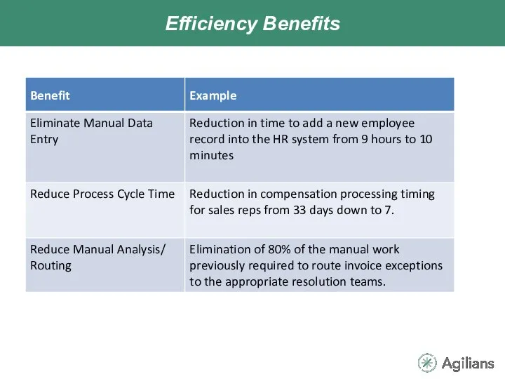 Efficiency Benefits