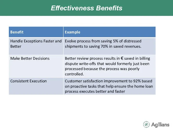 Effectiveness Benefits