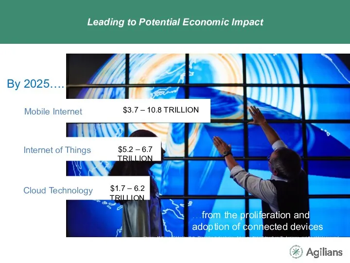 Leading to Potential Economic Impact By 2025…. $3.7 – 10.8 TRILLION