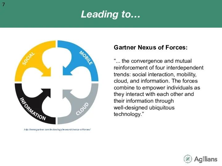 Leading to… Gartner Nexus of Forces: “... the convergence and mutual