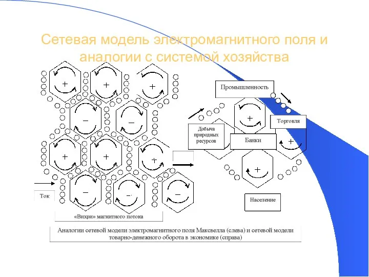 Сетевая модель электромагнитного поля и аналогии с системой хозяйства