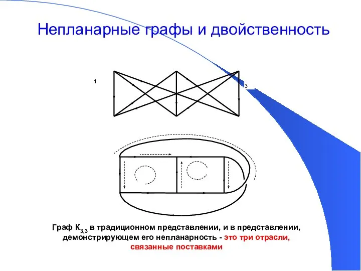 Непланарные графы и двойственность