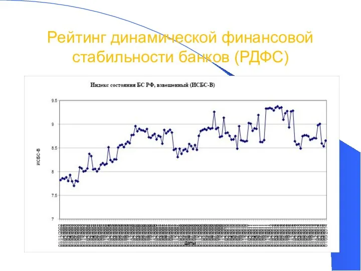 Рейтинг динамической финансовой стабильности банков (РДФС)