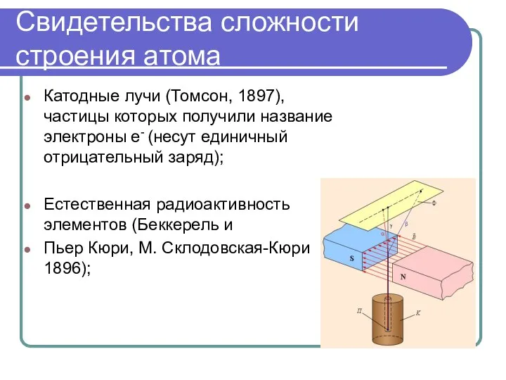 Свидетельства сложности строения атома Катодные лучи (Томсон, 1897), частицы которых получили