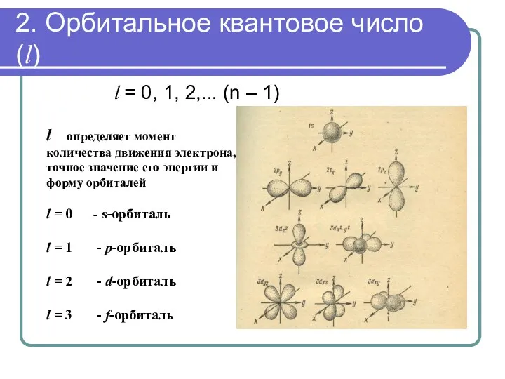 2. Орбитальное квантовое число (l) l = 0, 1, 2,... (n