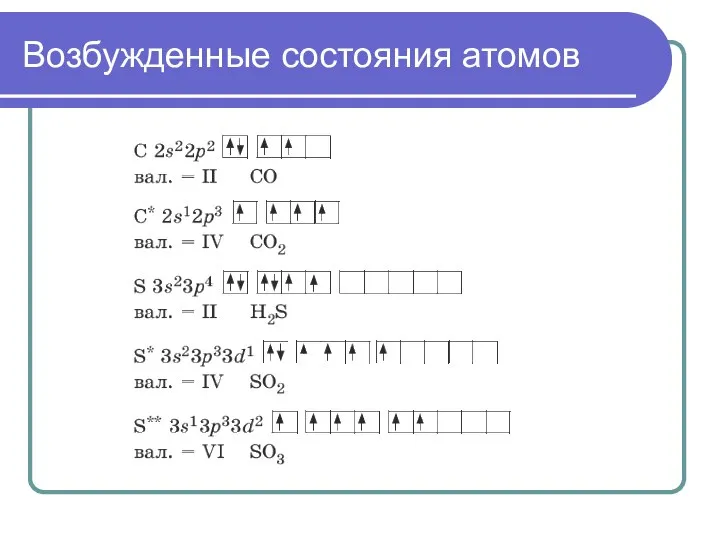 Возбужденные состояния атомов