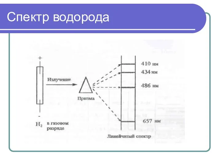 Спектр водорода