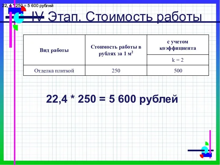 IV Этап. Стоимость работы 22,4 * 250 = 5 600 рублей