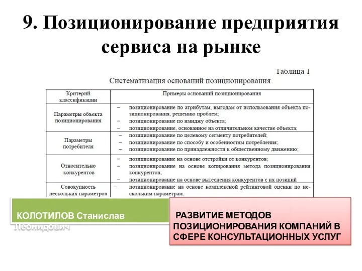 9. Позиционирование предприятия сервиса на рынке КОЛОТИЛОВ Станислав Леонидович РАЗВИТИЕ МЕТОДОВ