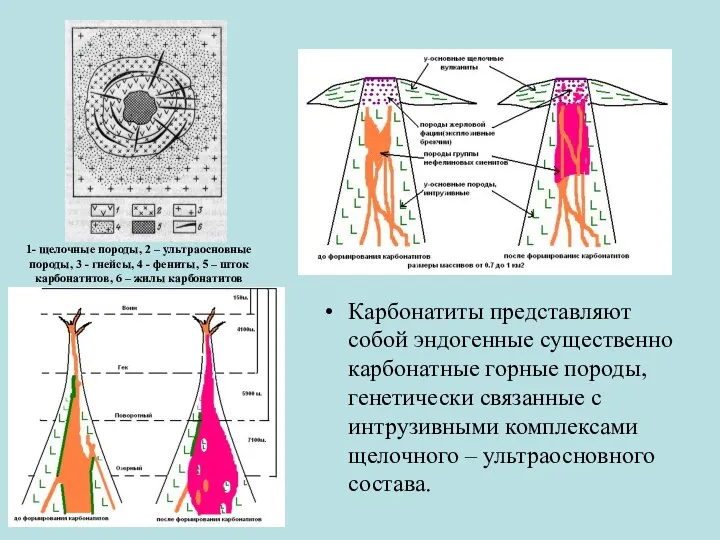 1- щелочные породы, 2 – ультраосновные породы, 3 - гнейсы, 4