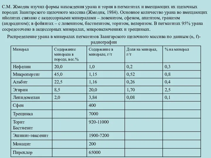 С.М. Жмодик изучил формы нахождения урана и тория в пегматитах и