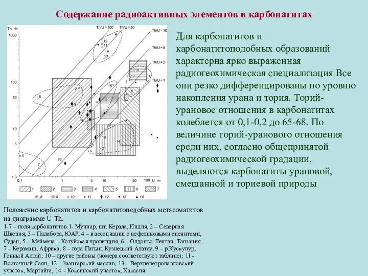 Содержание радиоактивных элементов в карбонатитах Для карбонатитов и карбонатитоподобных образований характерна