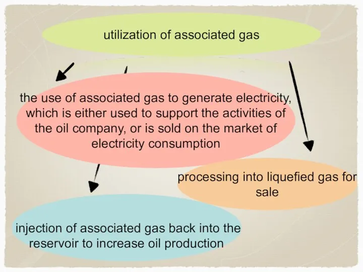 utilization of associated gas the use of associated gas to generate