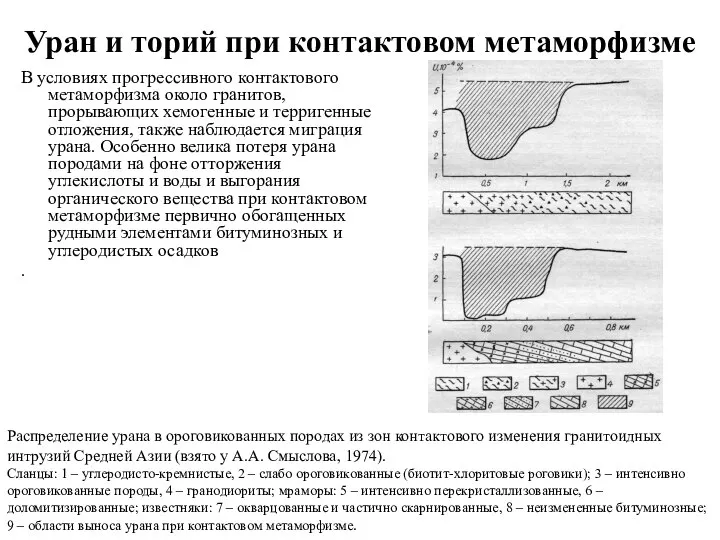 Уран и торий при контактовом метаморфизме В условиях прогрессивного контактового метаморфизма