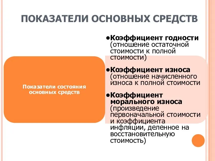 ПОКАЗАТЕЛИ ОСНОВНЫХ СРЕДСТВ Показатели состояния основных средств Коэффициент годности (отношение остаточной