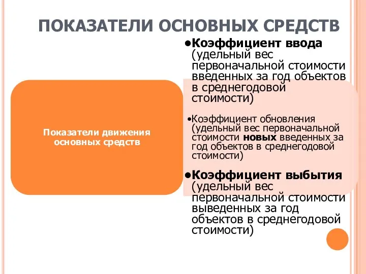 ПОКАЗАТЕЛИ ОСНОВНЫХ СРЕДСТВ Показатели движения основных средств Коэффициент ввода (удельный вес