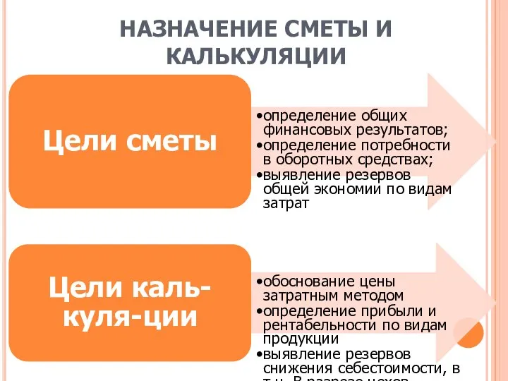 НАЗНАЧЕНИЕ СМЕТЫ И КАЛЬКУЛЯЦИИ Цели сметы определение общих финансовых результатов; определение