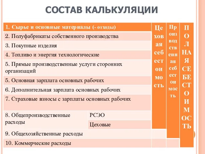 СОСТАВ КАЛЬКУЛЯЦИИ