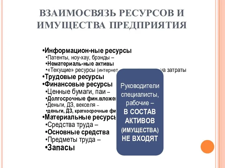 ВЗАИМОСВЯЗЬ РЕСУРСОВ И ИМУЩЕСТВА ПРЕДПРИЯТИЯ Информацион-ные ресурсы Патенты, ноу-хау, брэнды –