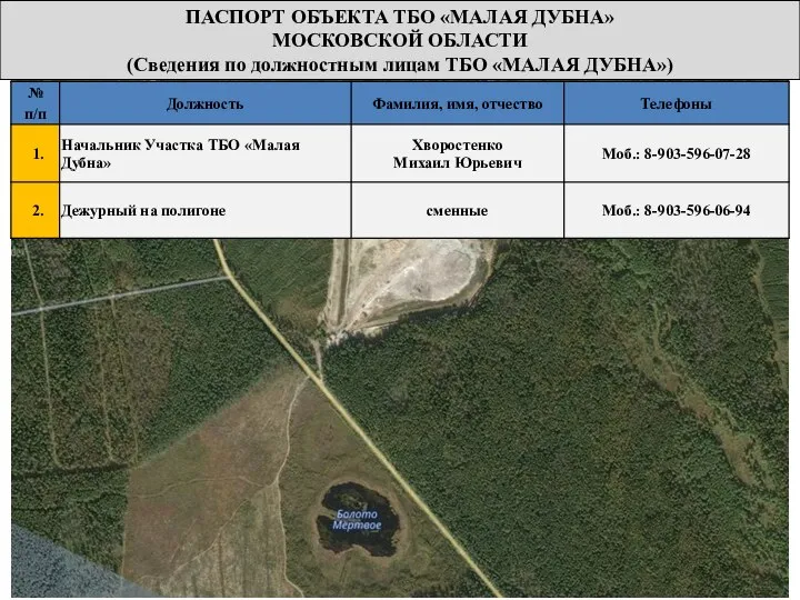 ПАСПОРТ ОБЪЕКТА ТБО «МАЛАЯ ДУБНА» МОСКОВСКОЙ ОБЛАСТИ (Сведения по должностным лицам ТБО «МАЛАЯ ДУБНА»)