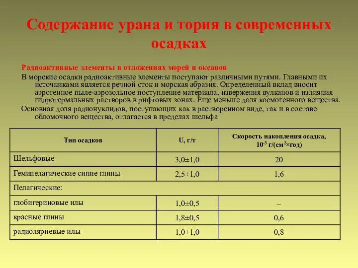 Содержание урана и тория в современных осадках Радиоактивные элементы в отложениях