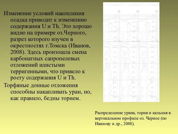 Изменение условий накопления осадка приводит к изменению содержания U и Th.