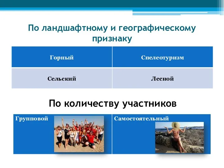 По ландшафтному и географическому признаку По количеству участников