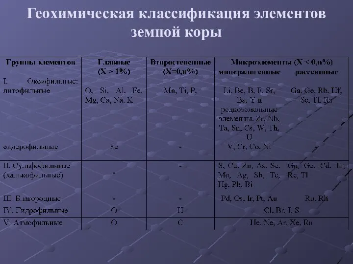 Геохимическая классификация элементов земной коры