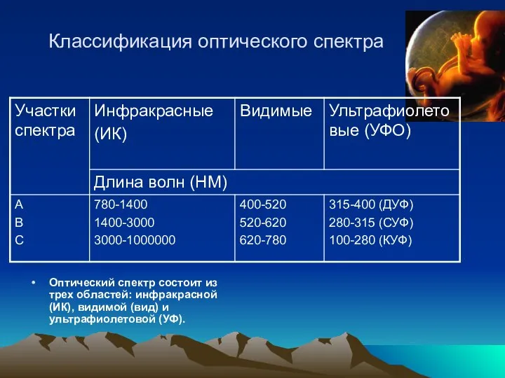 Классификация оптического спектра Оптический спектр состоит из трех областей: инфракрасной (ИК), видимой (вид) и ультрафиолетовой (УФ).