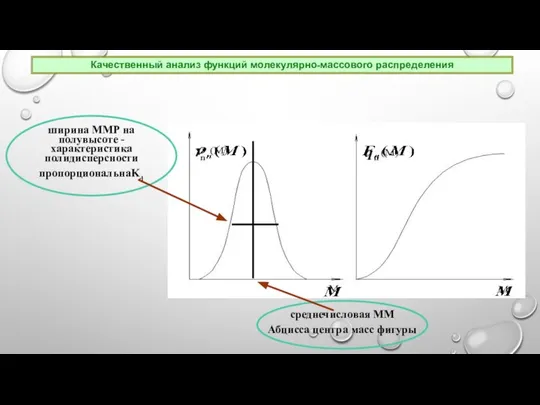 среднечисловая ММ Абцисса центра масс фигуры ширина ММР на полувысоте -характеристика