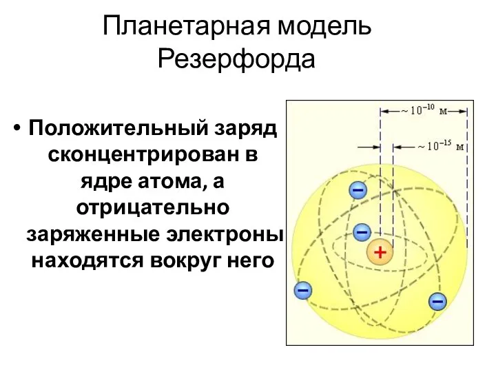 Планетарная модель Резерфорда Положительный заряд сконцентрирован в ядре атома, а отрицательно заряженные электроны находятся вокруг него