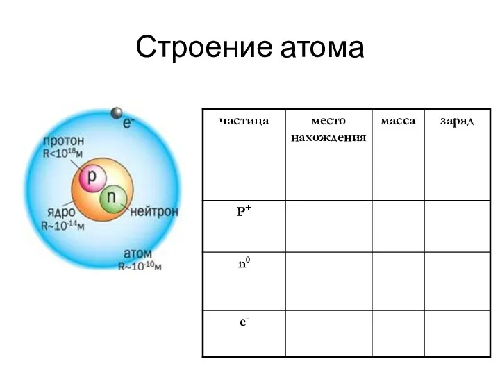 Строение атома