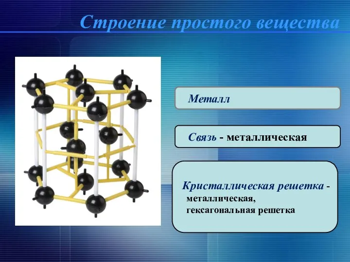 Металл Связь - металлическая Кристаллическая решетка - металлическая, гексагональная решетка Строение простого вещества