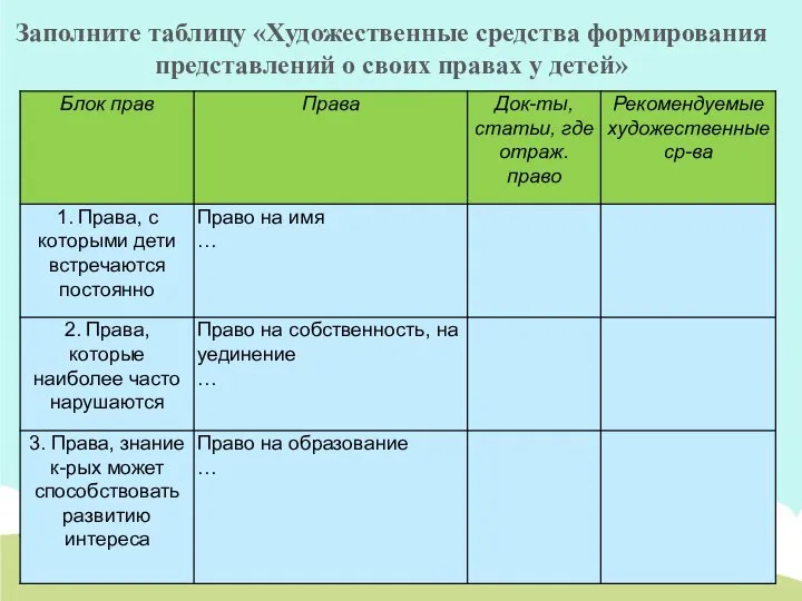 Заполните таблицу «Художественные средства формирования представлений о своих правах у детей»